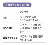 재계는 다 죽는다는데… 학계가 보는 ‘공정거래 3법’ 오해와 진실