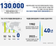 중증 어린이들만을 위한 병원 짓는 데 100억 내놓은 게임회사