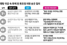 '맹탕 국감 속 반짝' 류호정, 송곳 질의 거친 곳마다 약자가 웃었다