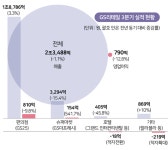 GS합병은 커머스 공룡 디딤발일까, GS25의 희생일까