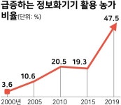 [통통경제] 60대 농부 60%도 IT기기 활용...급증하는 스마트 농가
