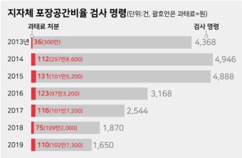 [제로 웨이스트 실험실] 과대포장 용기가 규정 준수? '측정의 배신' 덕이었다