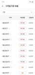 배달료 따블 거긴 못가요 폭설에 배달 앱도 난리통