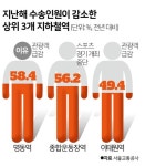 지하철역은 알고 있다 코로나 충격, 어느 상권이 가장 컸는지