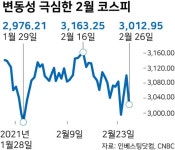 순식간에 1.6%… 미 국채금리 급등에 세계 증시 또 '와르르', 왜?