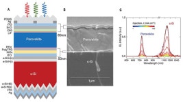 [그렇구나! 생생과학] 달리는 차·건물 외벽에서 태양광 충전… 무한 발전시대 온다