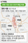 LH 100억 땅 투기 합동조사단 전수조사 착수... 내주 1차 결과 발표