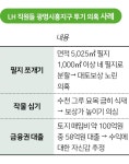 보상기준 땅 쪼개고, 나무 심고... LH 직원들의 익숙한 투기 신공
