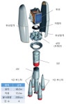 상단부 문제로 연기된 차세대중형위성 1호, 22일 재발사 시도