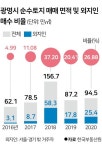 광명 투기 의혹 진원지 전북 전주...2018년부터 땅 사러 왔다