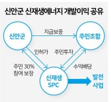 폐염전의 재발견… 연 최고 820만 원 태양광 연금 받은 신안 주민들