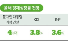문 대통령 