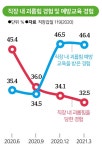 [이슈밀착] 수평적이라더니...IT 기업에 만연한 직장 내 괴롭힘