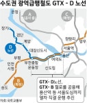 강남 대신 서울 도심 가는 GTX-D, 김포 장기역~용산역 28분