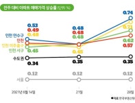 베네치움B 사진 2