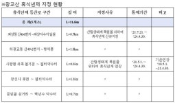 수원 광교산 등산로 일부 폐쇄...2024년까지 휴식년제 도입