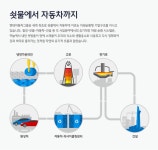 “자동차 폐기물과 패션의 만남” 자원순환경제 만드는 현대차[ESG클린리더스]