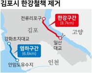 출입통제 김포 한강·염하강 시민 품으로… 군 철책 철거 착수