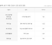 사전청약은 잊어라...인천 점찍은 건설사들의 분양 상륙작전 [알쓸신청]