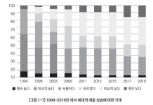 세계 평화가 고민이라는 핀란드 청년들… 한국에 복지가 필요한 이유
