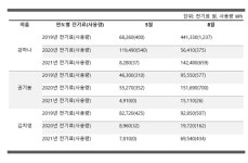 한 달 전기요금 6000원 찍히자...이웃들도 줄줄이 태양광 달았다