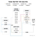 대장동 의혹 등장인물 너무 많다고요?  인맥도를 총정리했습니다