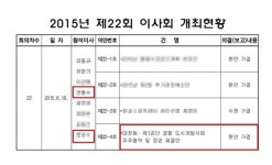 [단독] 대장동 사업 협약 의결 때 간부 참석… 성남시 알고도 모른 척했나
