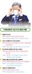 이재명 국감… 딱 부러진 추궁도 해명도 없었다