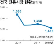 활성화 대책도 백약이 무효…매년 전통시장 24곳이 사라진다