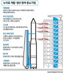 누리호 개발, 조연들도 빛났다...300여 기업, 500여 명의 피와 땀