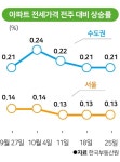 송도그린빌B동 사진 5