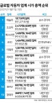 ‘테슬라 킬러’ 리비안, 나스닥 상장 하루 만에 GM·포드·BMW 시총 추월