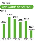 이럴 거면 화장장 유치 안 했지 광주 영락공원 주민들 뿔났다