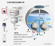 누리호 안착 실패는 압력계산 잘못 때문… 국산기술이어서 분석도 빨랐다