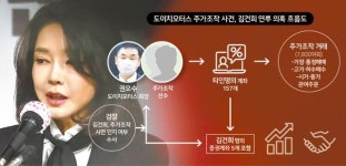 주가조작 동원 김건희 계좌 5개... 사전 인지 여부가 관건