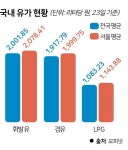 고유가에 관심 쏠리는 LPG 차…올해 셀프 충전 도입도