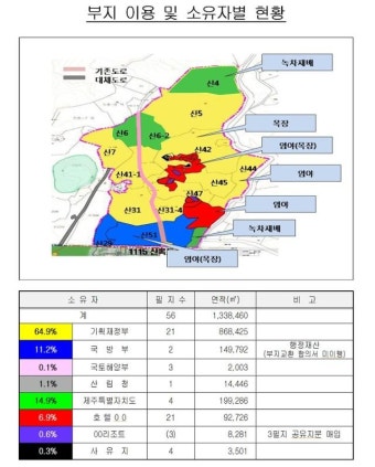 [단독] 원희룡 母 제주 땅, 롯데에 '고가 통매각'… 재산 공개 땐 '축소 신고'