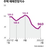주택 매매심리 꿈틀… 선행지표로 본 부동산 시장 전망은? [부.전.자.전]
