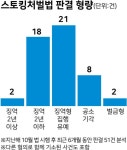 신체 피해 없다고, 8개월 사귀었다고 감형… 갈길 먼 스토킹 처벌