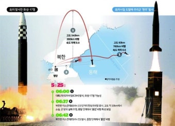 [오늘의 1면 사진] 북한 탄도미사일 연속 발사... 우리군 '현무'로 북 도발 대응