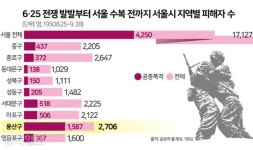 용산은 기억한다... 72년 전 그날의 상흔을 [6·25 72주년]