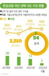 한강 다리 위 삶의 마지막 파수꾼 CCTV, 다리 20곳 중 10곳엔 없다