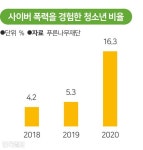 동급생 사칭 음란대화·욕설... 新 사이버 학폭 온상 된 에스크