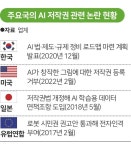 AI가 시 쓰고 음악 작곡하는데...저작권은 누가 가져야 할까 알쏭달쏭