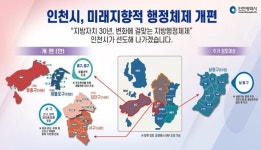 유정복 인천시장 중구·동구 합치고 영종구·검단구 신설