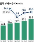 [부자될 결심] 이번 생은 망했다? 아니 지금 부자 돼 보자