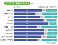 영국 청년 군주제 유지 50% 불과 [세계·사람·생각]