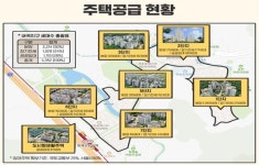공공임대주택 50%로 늘렸더니…내곡지구 개발이익 5배 뛰었다