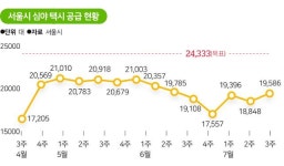 공공운수노조 한시적 사업구역 통합 필요…국토부 택시 대책 실효성 없어