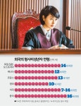 '촉법소년 연령 하향'이라는 말의 함정 [정명원 검사의 소소한 생각]
